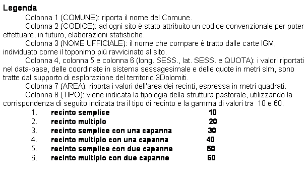 Casella di testo: Legenda
           Colonna 1 (COMUNE): riporta il nome del Comune.
           Colonna 2 (CODICE): ad ogni sito  stato attribuito un codice convenzionale per poter effettuare, in futuro, elaborazioni statistiche.
           Colonna 3 (NOME UFFICIALE): il nome che compare  tratto dalle carte IGM, individuato come il toponimo pi ravvicinato al sito.
           Colonna 4, colonna 5 e colonna 6 (long. SESS., lat. SESS. e QUOTA): i valori riportati nel data-base, delle coordinate in sistema sessagesimale e delle quote in metri slm, sono tratte dal supporto di esplorazione del territorio 3Dolomiti. 
           Colonna 7 (AREA): riporta i valori dellarea dei recinti, espressa in metri quadrati.  
           Colonna 8 (TIPO): viene indicata la tipologia della struttura pastorale, utilizzando la corrispondenza di seguito indicata tra il tipo di recinto e la gamma di valori tra  10 e 60. 
1. recinto semplice                                                 10
2. recinto multiplo                                                   20
3. recinto semplice con una capanna                  30
4. recinto multiplo con una capanna                   40
5. recinto semplice con due capanne                 50
6. recinto multiplo con due capanne                   60
 
